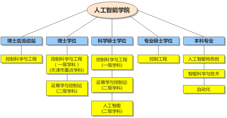 一级学科.jpg